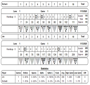 Steltronic Advanced Scoring Recap